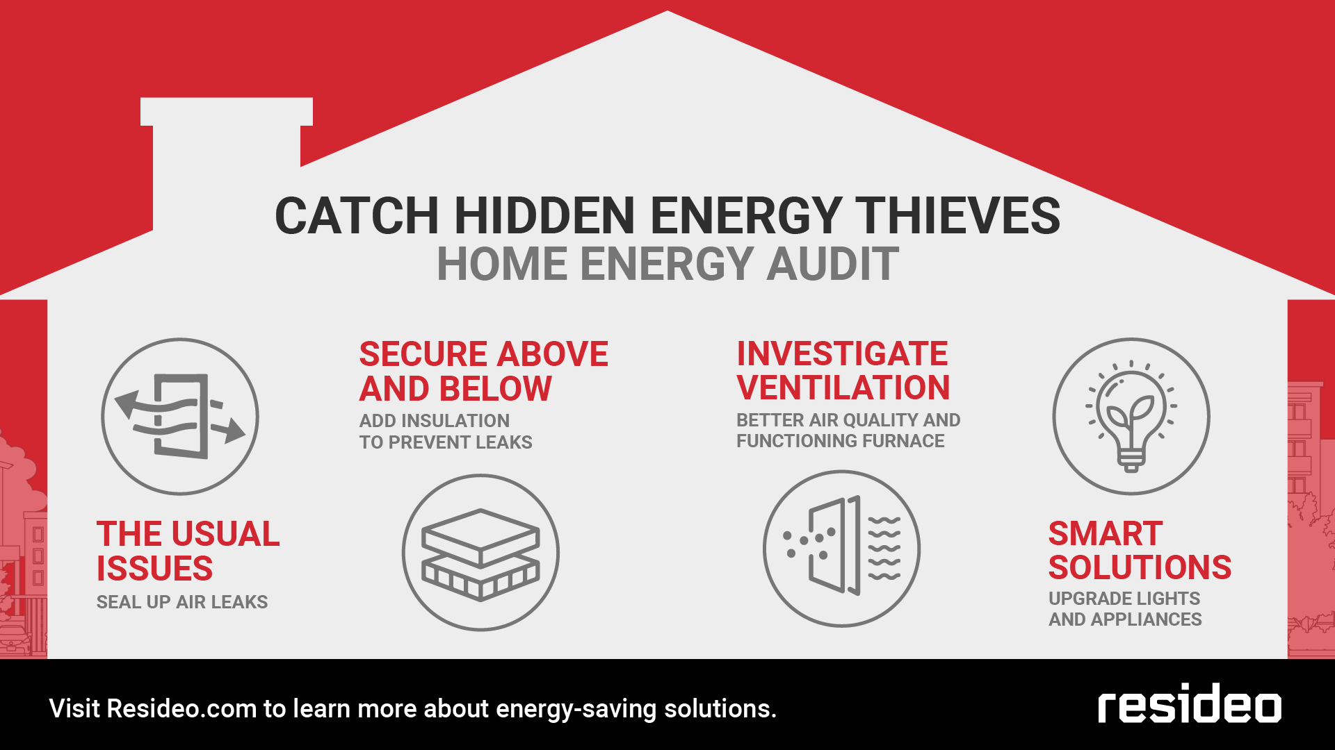 A closer look at Apartment Energy Audit Best Practices